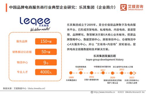 2023年中國品牌電商服務商行業(yè)研究報告 社會經濟咨詢服務洞察