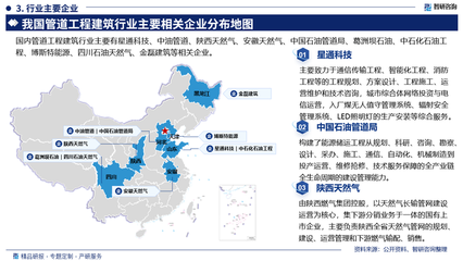 2025-2031年中國管道工程建筑行業(yè)市場(chǎng)前景展望 智能化安裝服務(wù)引領(lǐng)下的機(jī)遇與風(fēng)險(xiǎn)評(píng)估