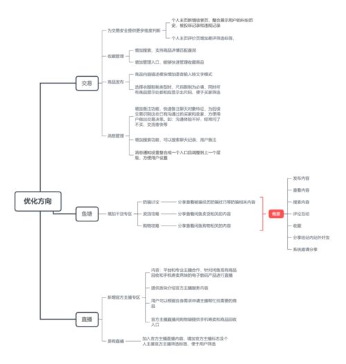 產(chǎn)品分析 閑魚 如何破除交易安全的困局